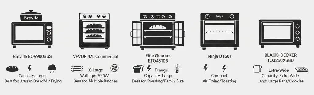 Top Picks: Best Ovens for Roasting Turkey (Quick List) - 5 best oven for roasting turkey,turkey oven reviews