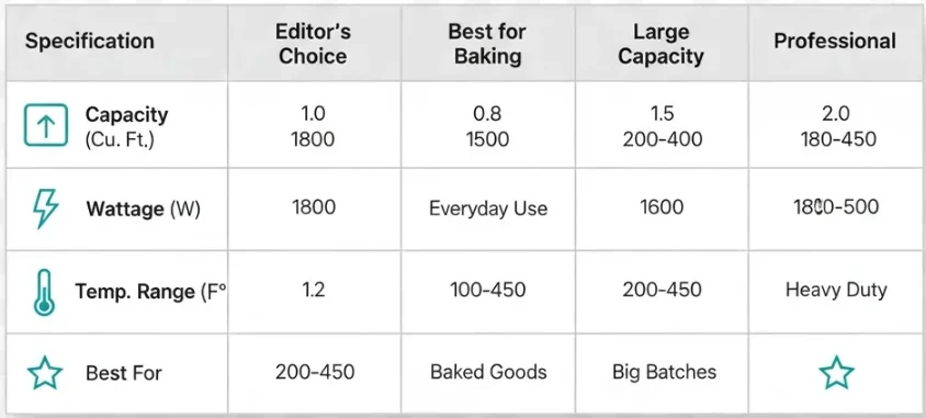 Best Convection Oven for Baking 2026 - Top Picks - 5 Best Convection Oven for Baking 2026 – Top Picks